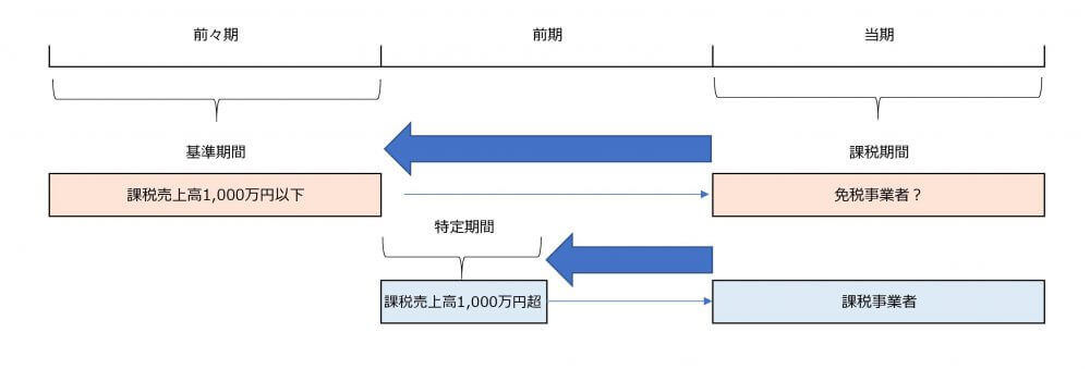 納税義務②