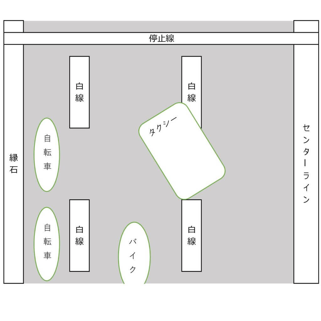 割り込み状況