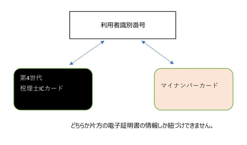 税理士ICカード②