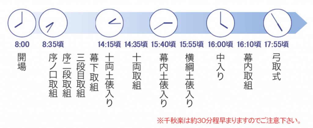 取組スケジュール