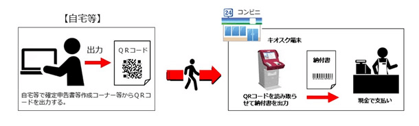 QRコード納付